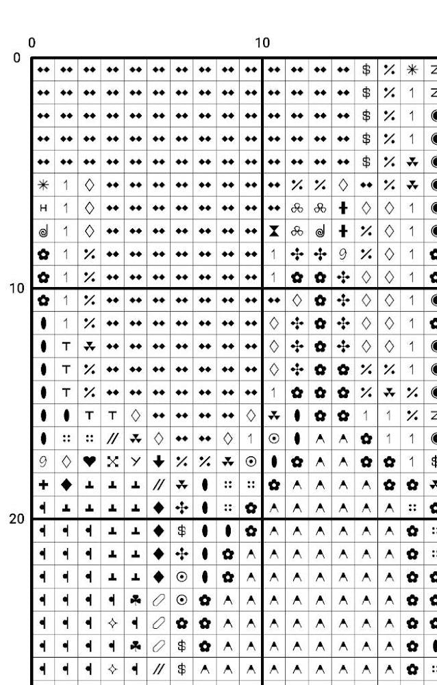 Kiki's Bakery Cross Stitch Pattern